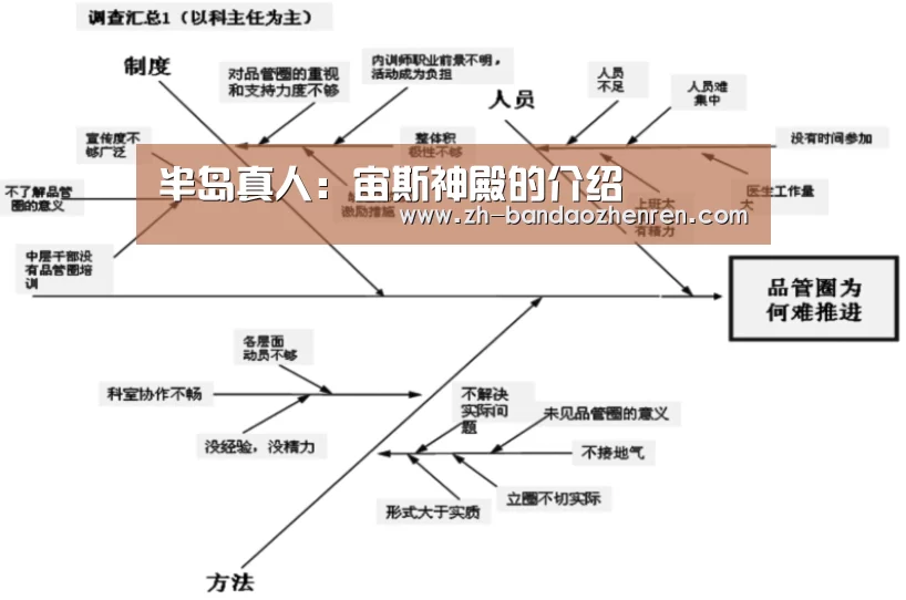 半岛真人:宙斯神殿的介绍(图4) 半岛真人