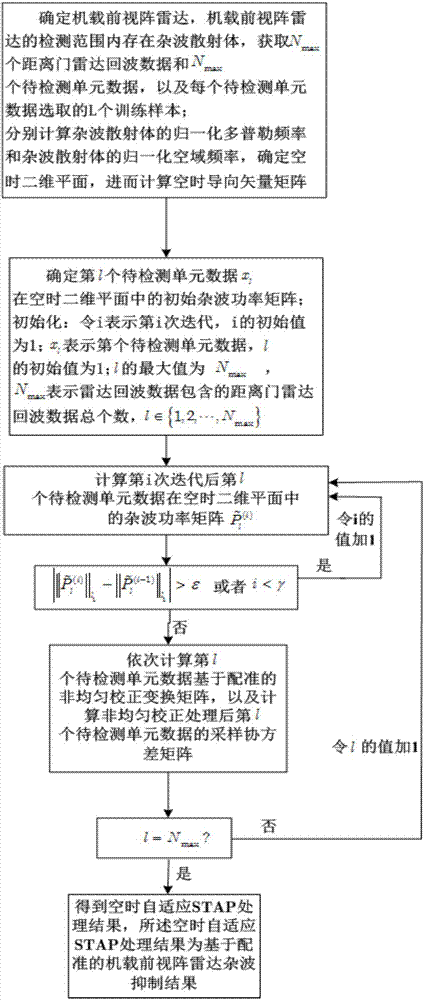 雅莉家烤肉，顾客的体验会转为对品牌的记忆